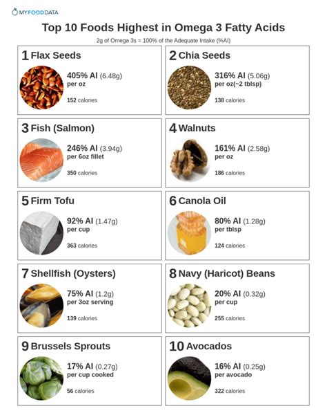 omega foods|omega foods list.